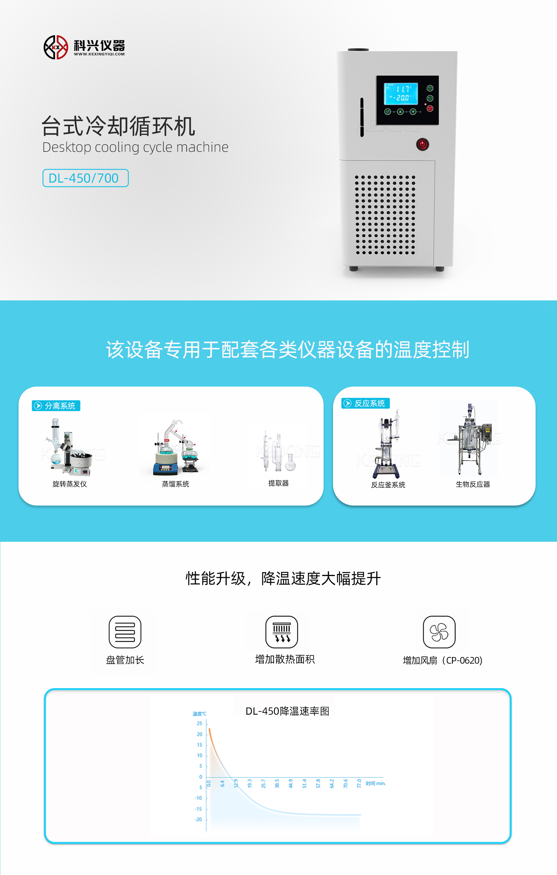 臺式冷卻機詳情1